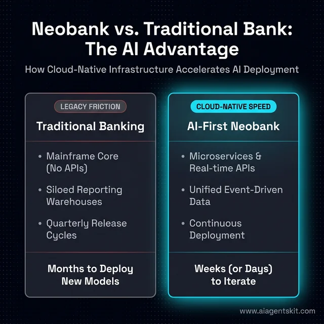 Neobank vs Traditional Bank AI Advantage Comparison