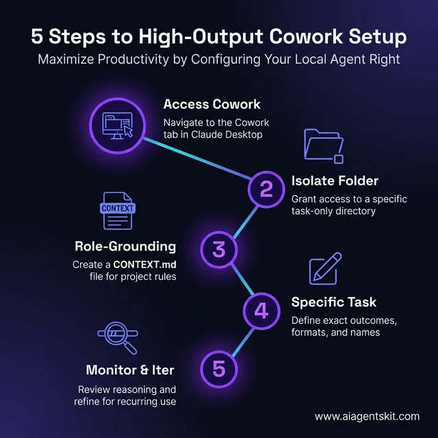 Claude Cowork Setup Steps Path