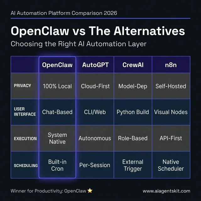 AI Agent Platform Comparison 2026