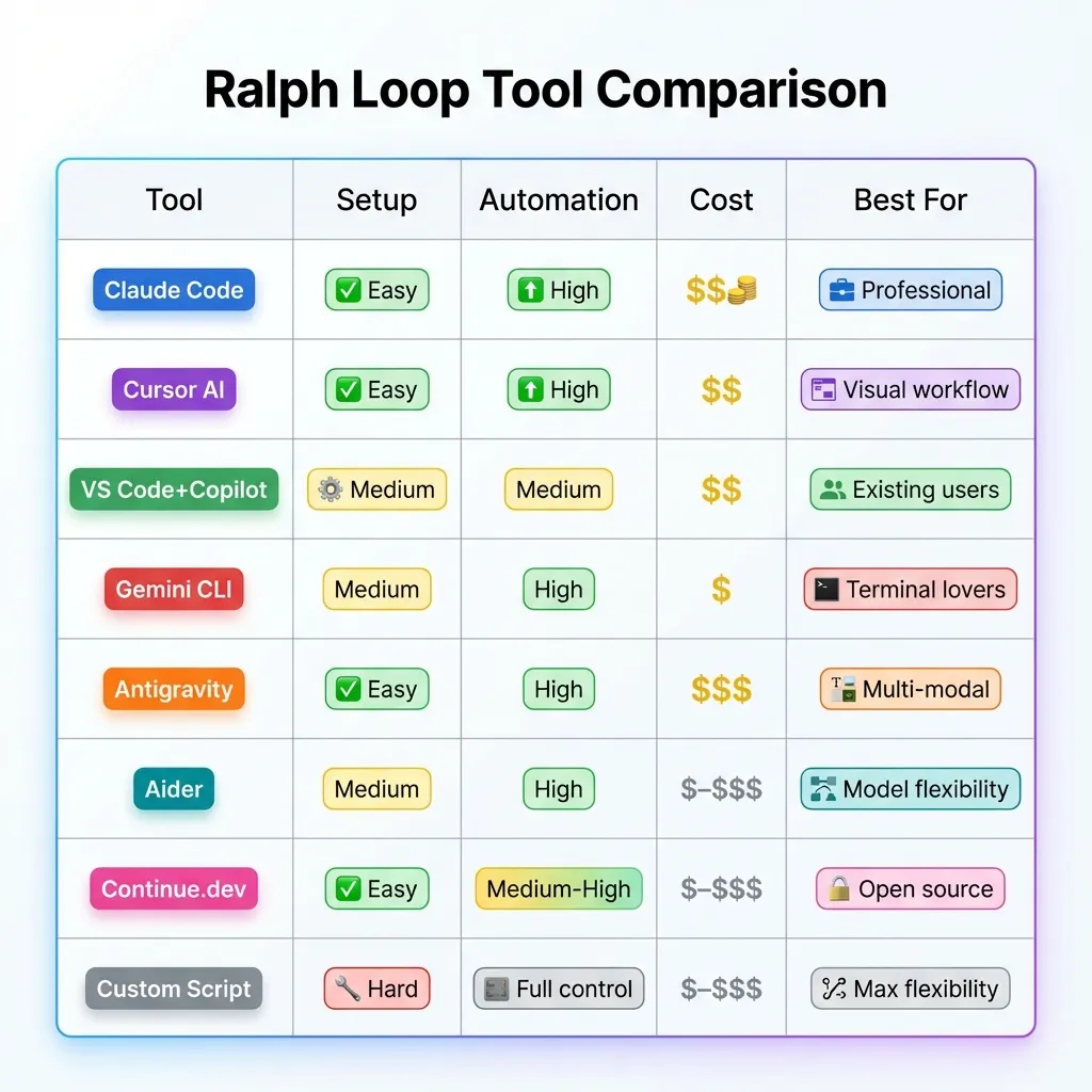 Ralph Loop Tool Comparison Matrix