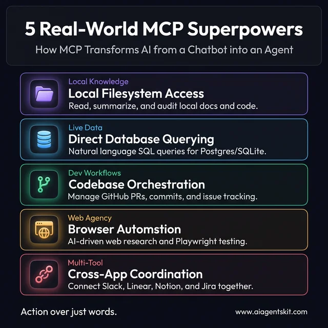 5 Real-World MCP Use Cases Infographic